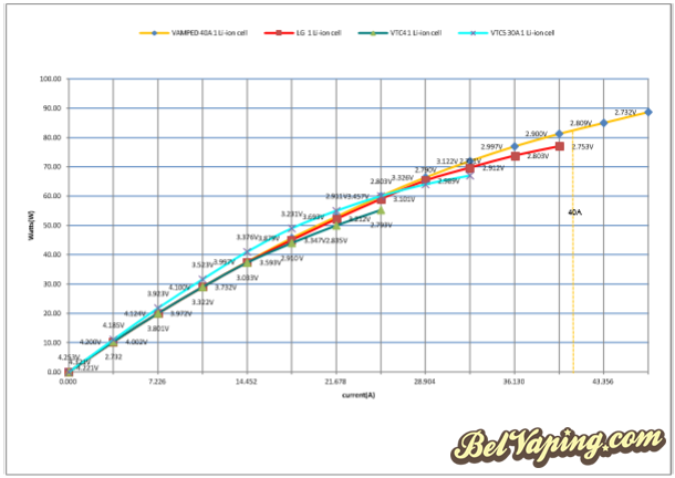 40-Amp-18650-Data-Charts.png