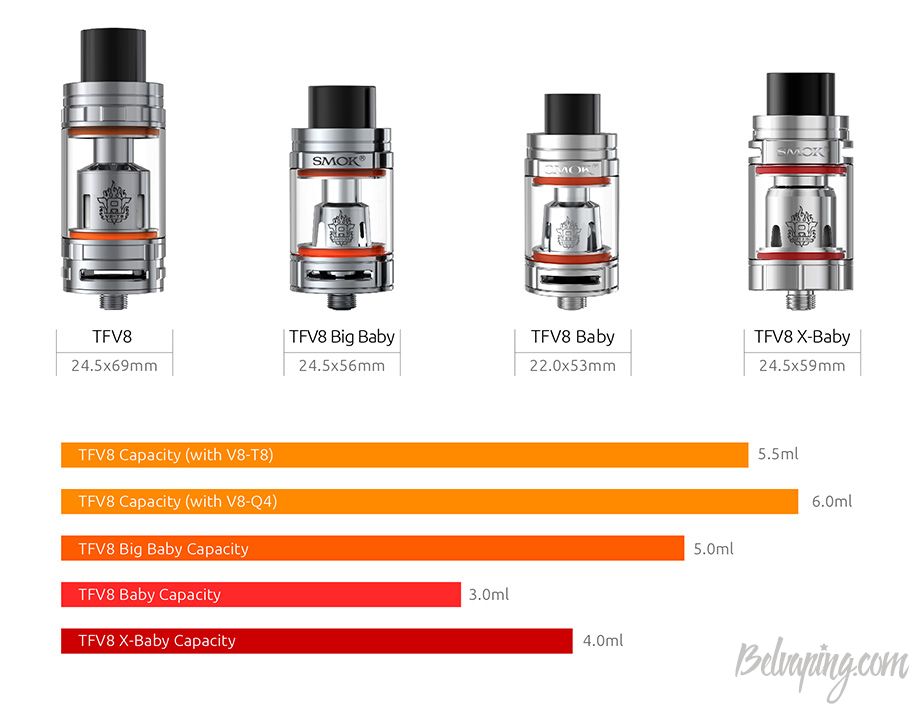 SMOK_TFV8_X-Baby_5.jpg