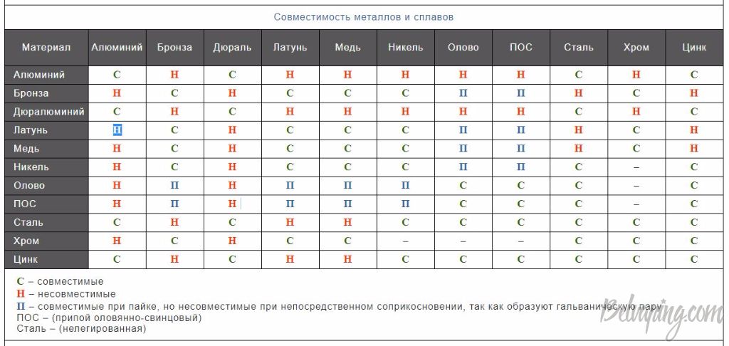 совместимость металлов и сплавов.jpg