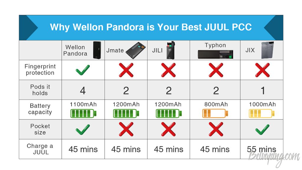 Wellon Pandora JUUL PCC Box 1 (6).jpg