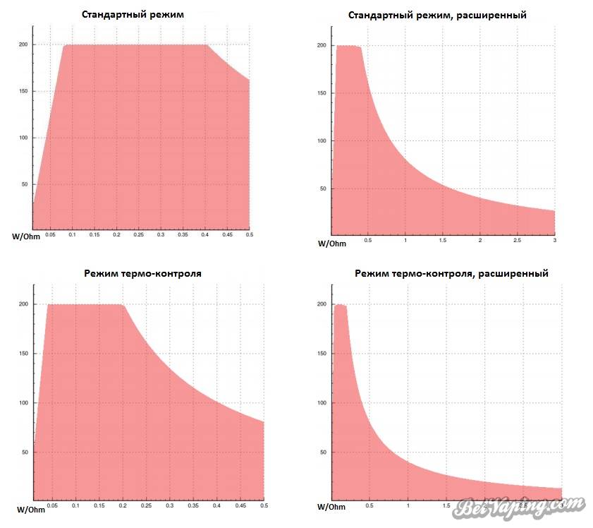 graphDNA.jpg