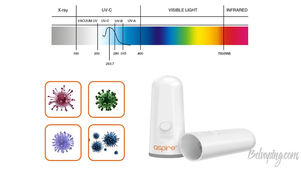 Aspire Degerm Sterilizer 6.jpg