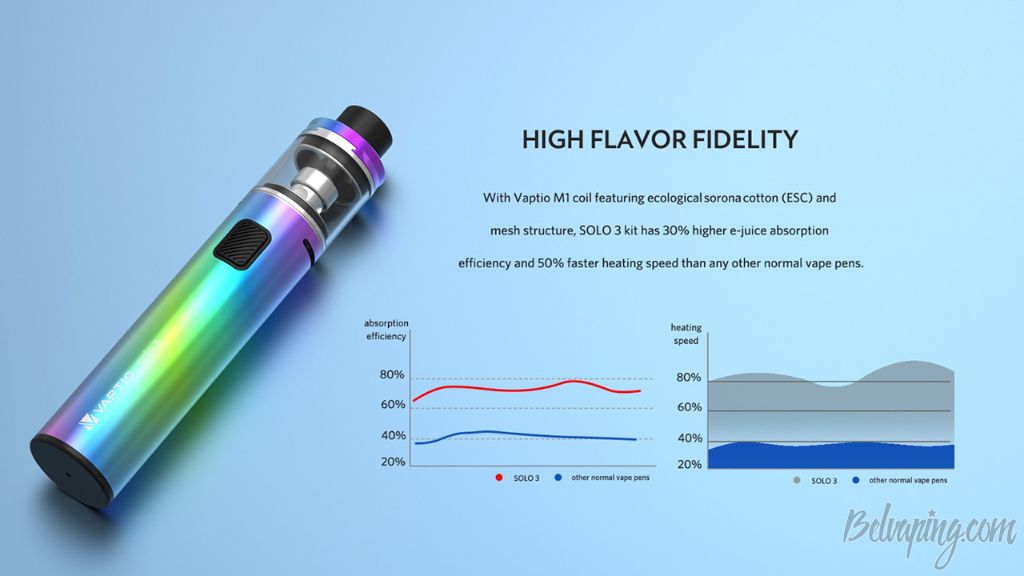 Vaptio Solo 3 Kit 5.jpg